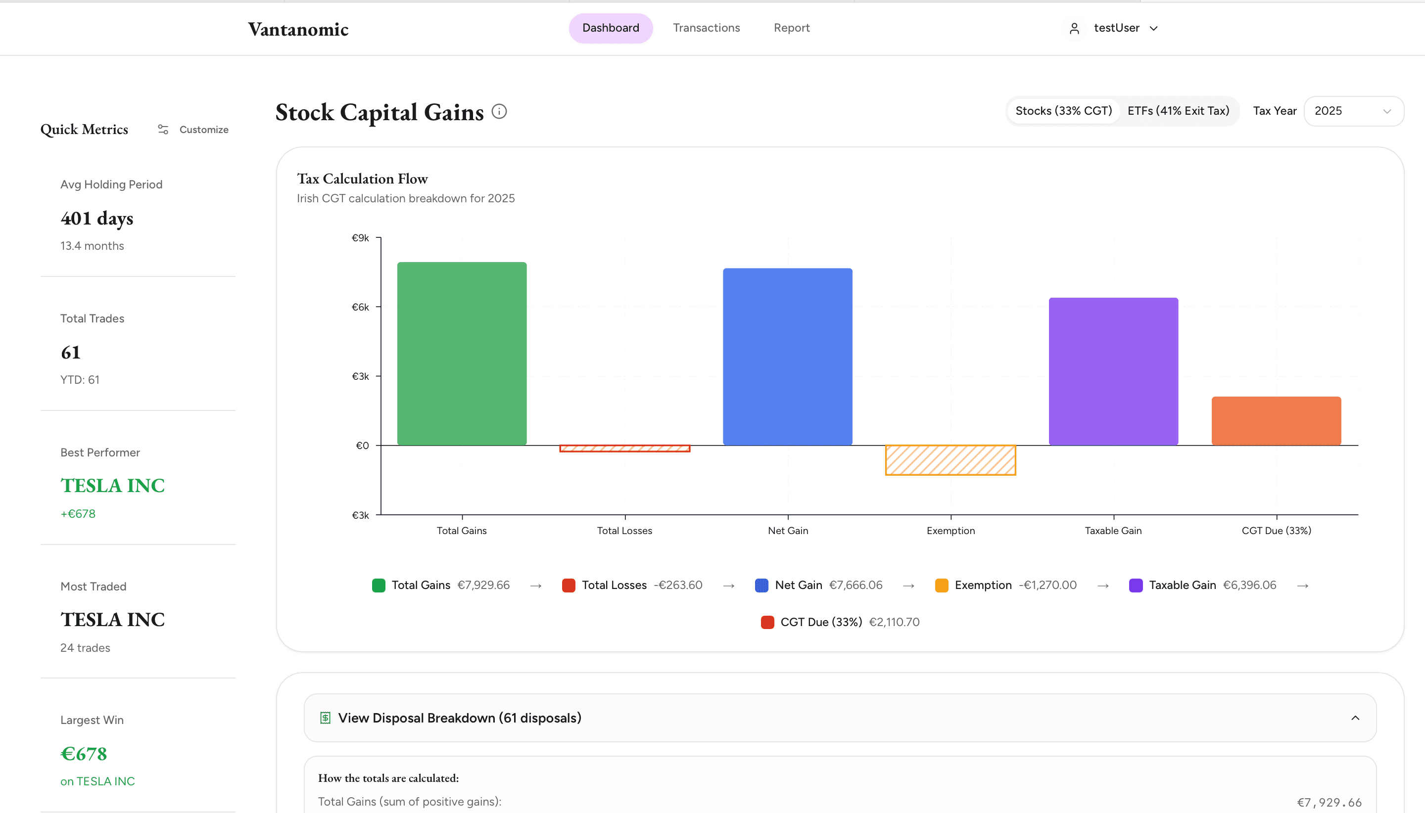 Vantanomic Dashboard showing Irish Stock CGT (33%) and ETF Exit Tax (38%) calculation with waterfall chart